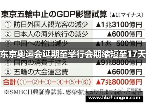 东京奥运会延期至举行会期缩短至17天